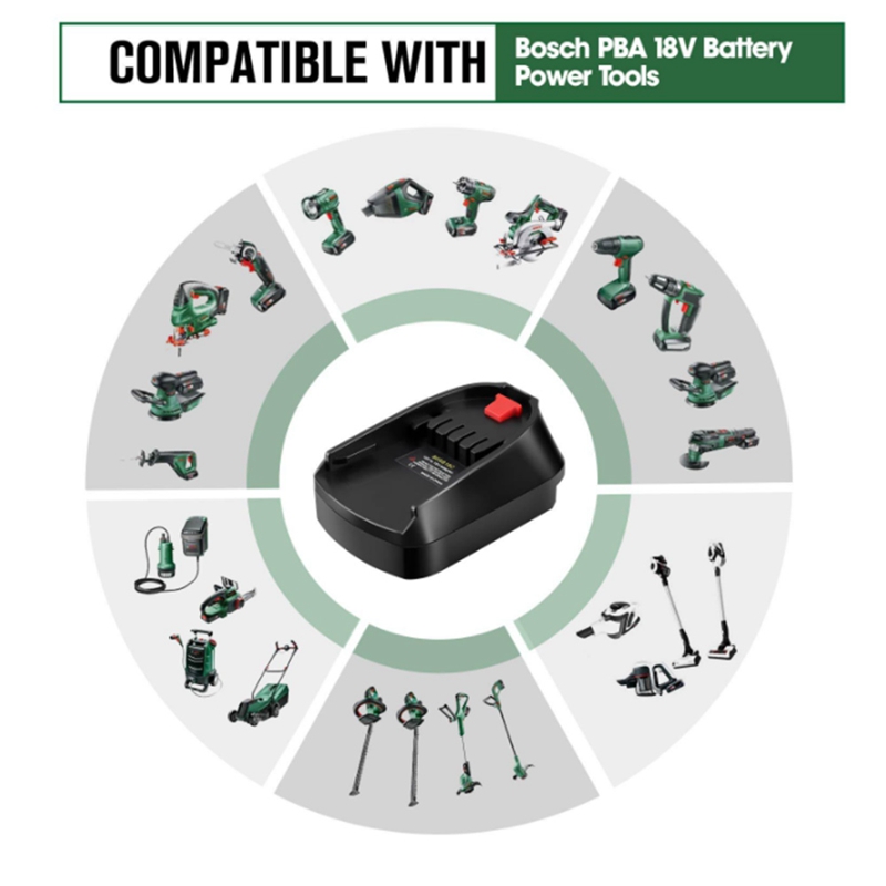 Battery Adapter Use For Bosch  - огляд і ціна Power Tools That Are Green